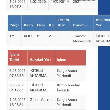 Kargo Sorunu Ve İletişimsizlik