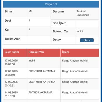 Kayıp Kargo: 20 Günlük Bekleyiş Ve İlgisizlik