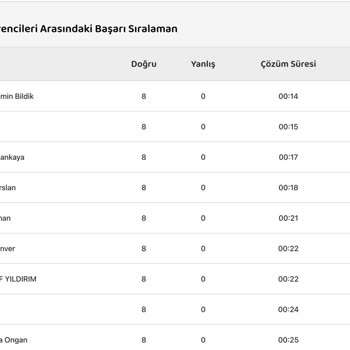 Tonguç Akademi'de İletişimsizlik Ve Altyapı Sorunları
