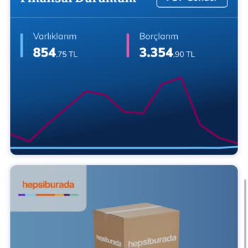 Kredi Kartı İade Sorunu: Banka Yanıltıcı Ekstreler Düzenliyor