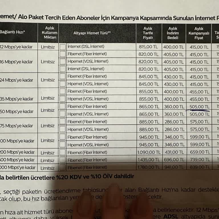 İnternet Hızında Yükseltme Mağduriyeti Ve Çözüm Eksikliği