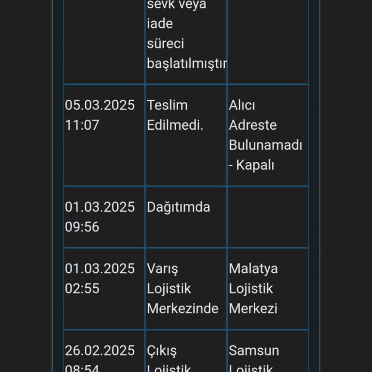 Kargo Teslim Edilemedi, Mağduriyet Yaşanıyor