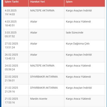 Kayıp Kargo Krizi: 15 Bin TL'lik Malzeme Ortada Yok!