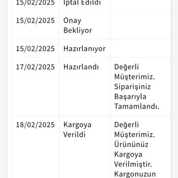 Kargom Nerede? Mondy Shop Mağduriyeti