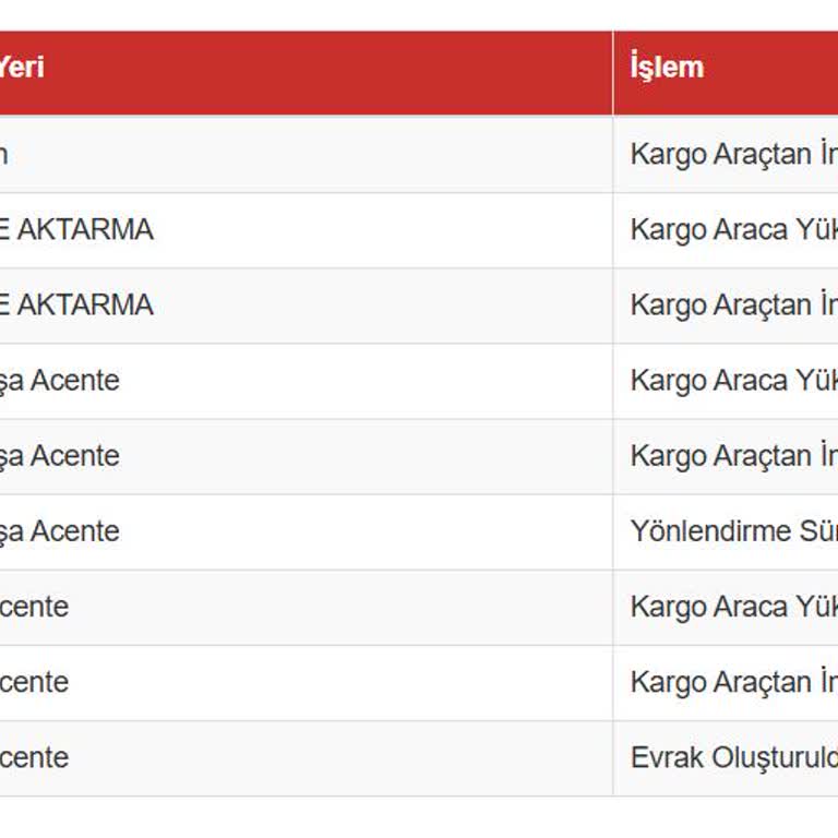 Sürat Kargo'da Grev Mağduriyeti: Binlerce Kargo Teslim Edilmiyor