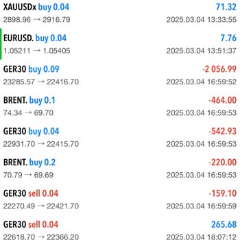 Agena Markets İle Mağduriyet Ve Kandırılma Deneyimi