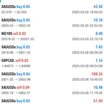 Agena Markets İle Mağduriyet Ve Kandırılma Deneyimi