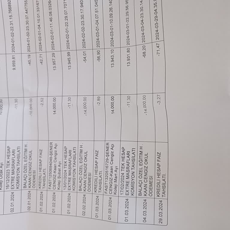 Garanti Bankası'nda Haksız Ücret Kesintisi
