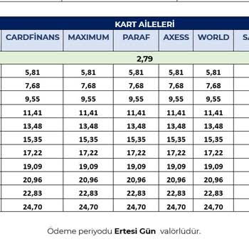 Vepara Beklenmedik Zarar Ve Yanıltıcı Oranlar