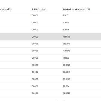 Vepara Beklenmedik Zarar Ve Yanıltıcı Oranlar
