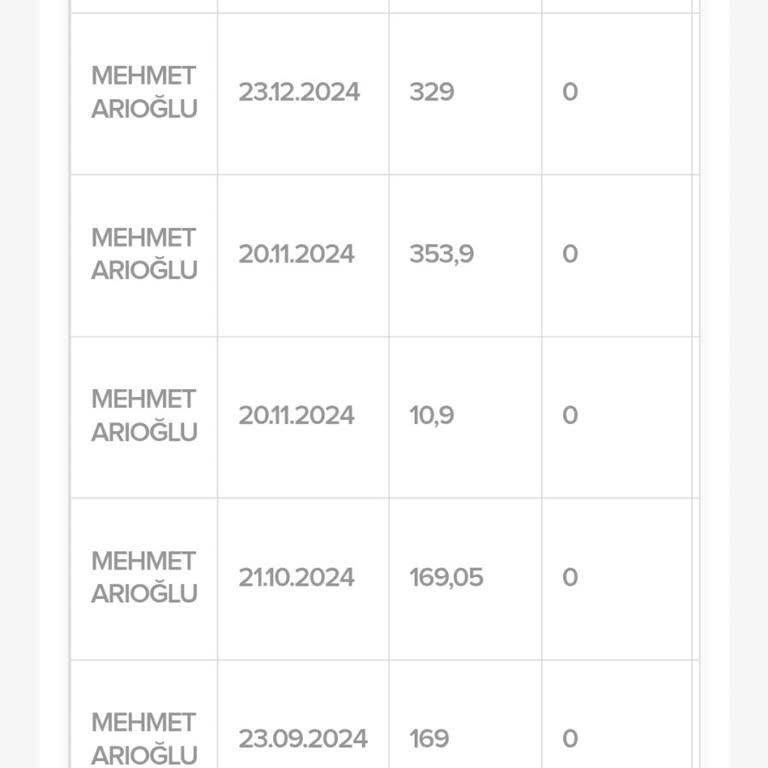 Kablo Net Ev Değişikliği Sonrası Fatura Şoku Ve Hizmet Sorunları