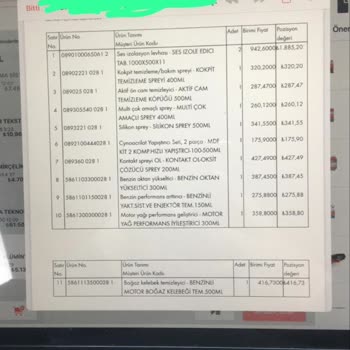 İndirim Vaadiyle Hayal Kırıklığı