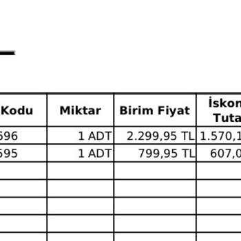 USPA Sipariş Hatası Ve Müşteri Memnuniyetsizliği
