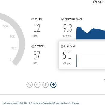 Netgsm'de Beklenmedik Hız Düşüşü