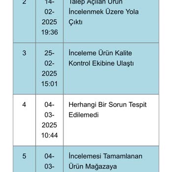 Kırışıklık Yapan Pijama Ve İlgisiz Müşteri Hizmetleri