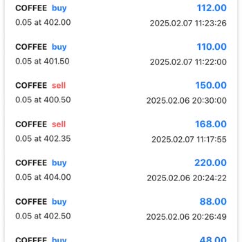 Forex İşlemlerinde Hesap Sıfırlama Ve İade Sorunu
