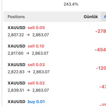 Forex İşlemlerinde Hesap Sıfırlama Ve İade Sorunu