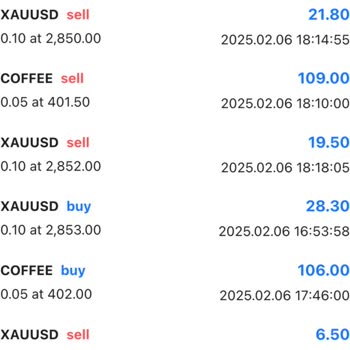 Forex İşlemlerinde Hesap Sıfırlama Ve İade Sorunu