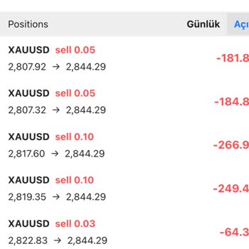 Forex İşlemlerinde Hesap Sıfırlama Ve İade Sorunu