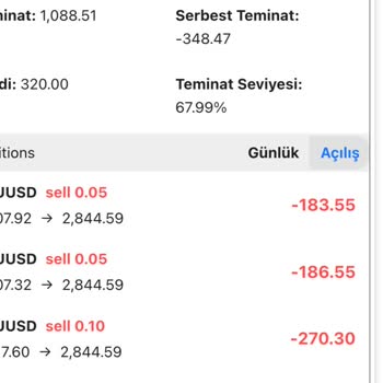 Forex İşlemlerinde Hesap Sıfırlama Ve İade Sorunu
