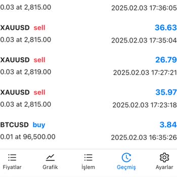 Forex İşlemlerinde Hesap Sıfırlama Ve İade Sorunu