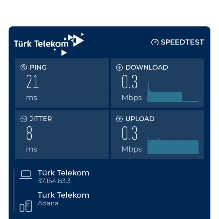 Türk Telekom İle İnternet Hızı Hayal Kırıklığı