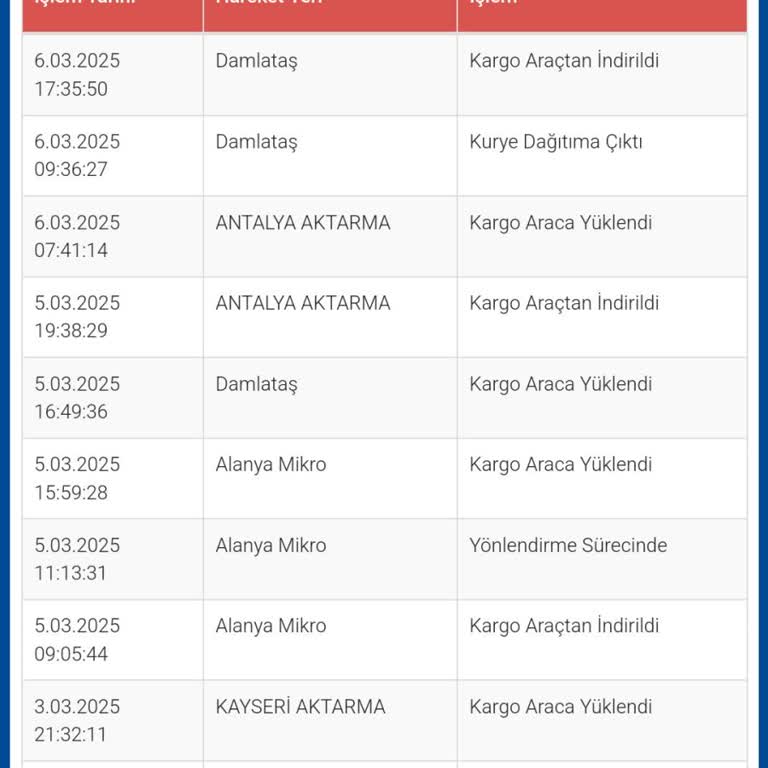 Sürat Kargo Teslimat Sorunu Ve Yanıltıcı Bilgilendirme