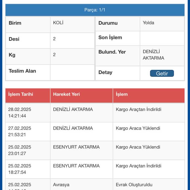 Kayıp Kargo Krizi: Sürat Kargo İle İletişim Çıkmazı