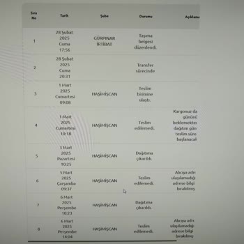 Yurtiçi Kargo'dan Geldik Adreste Yoktunuz Bildirimi