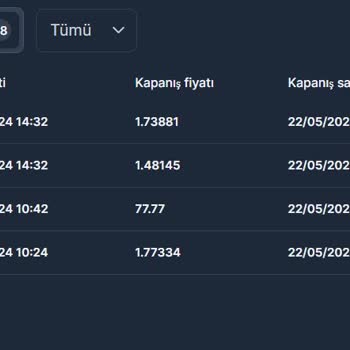 Güvenle Başlayıp Kayıpla Sonlanan Yatırım Hikayesi