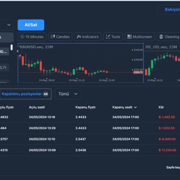 Güvenle Başlayıp Kayıpla Sonlanan Yatırım Hikayesi