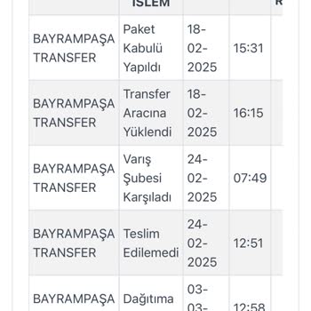 Kargoist Bayrampaşa Şubesi'nde Teslimat Sorunu Ve Yetersiz Müşteri Hizmetleri
