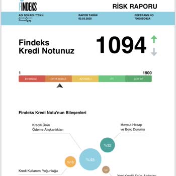 Kredi Notu Düşüklüğü Mağduriyeti