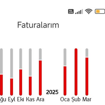 Yanlış Faturalandırma Ve İptal Edilmeyen Paket Sorunu