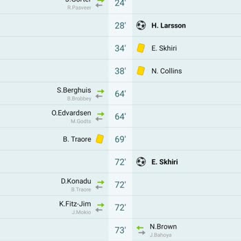 Maç Skoru Yanlış Gösterildi, Kuponum Kaybettirildi