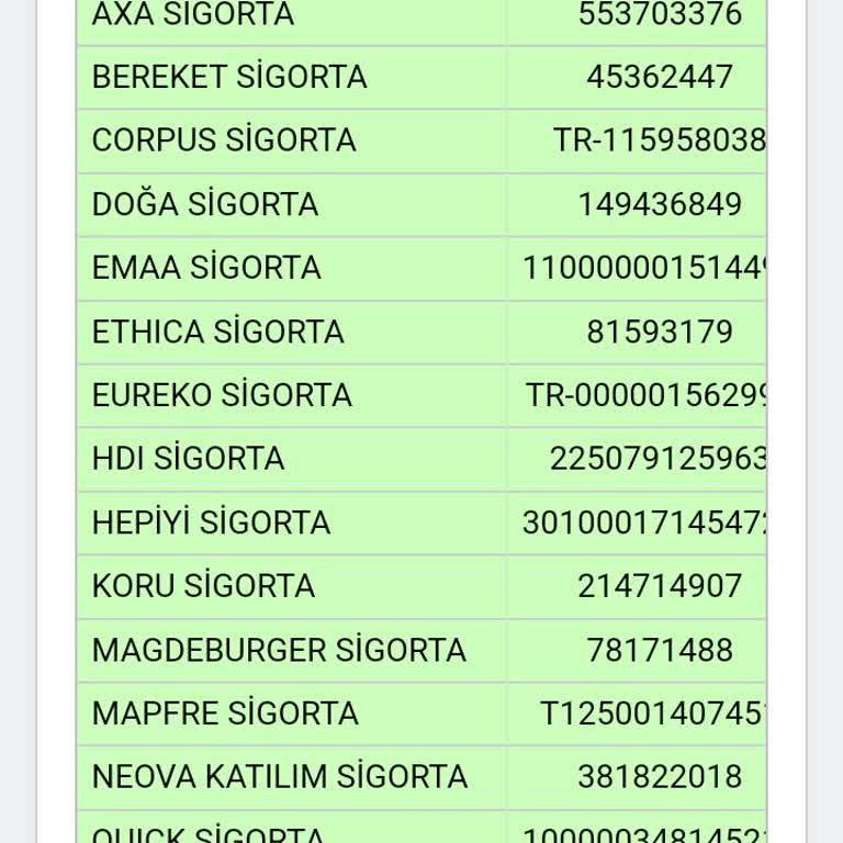 Sigorta Tekliflerinde Anlamsız Fiyat Farkları