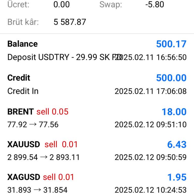 KCMenkul Menkul Kıymetler'den Şikayetçiyim