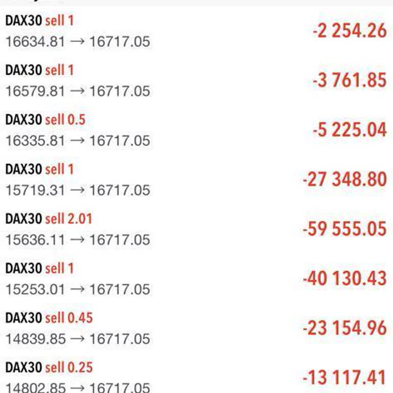 Meta Trader'ın Güvenilirliği Sorgulanıyor