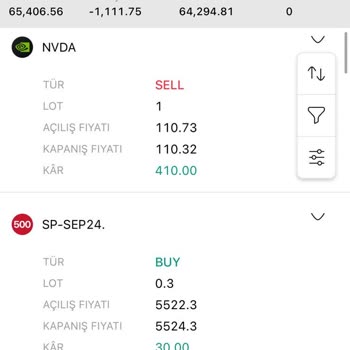 A Global Trade Yanıltıcı Yatırım Platformu Ve Kayıp Para