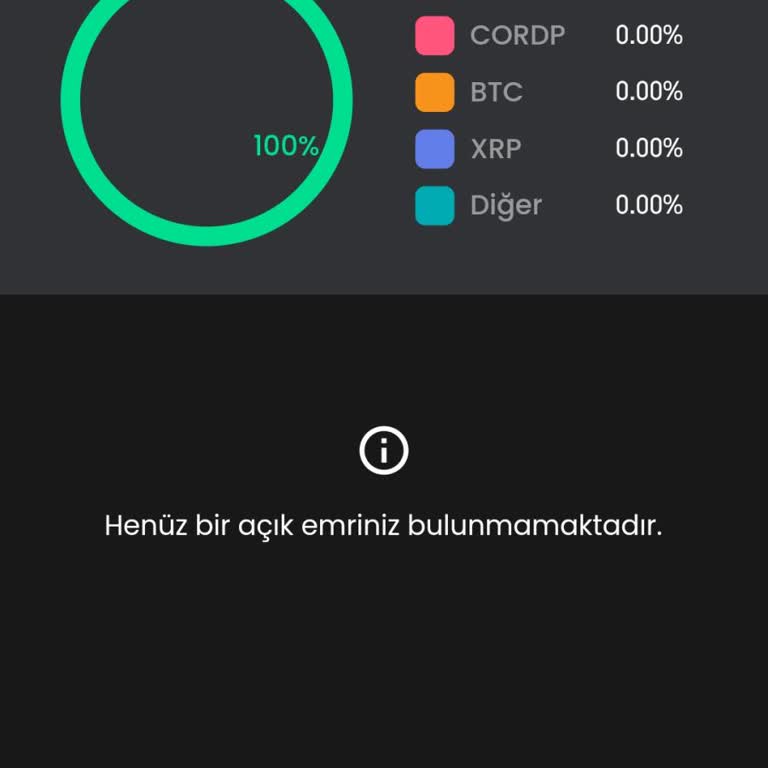 Bitay Kripto Borsası'nda İletişim Sorunları