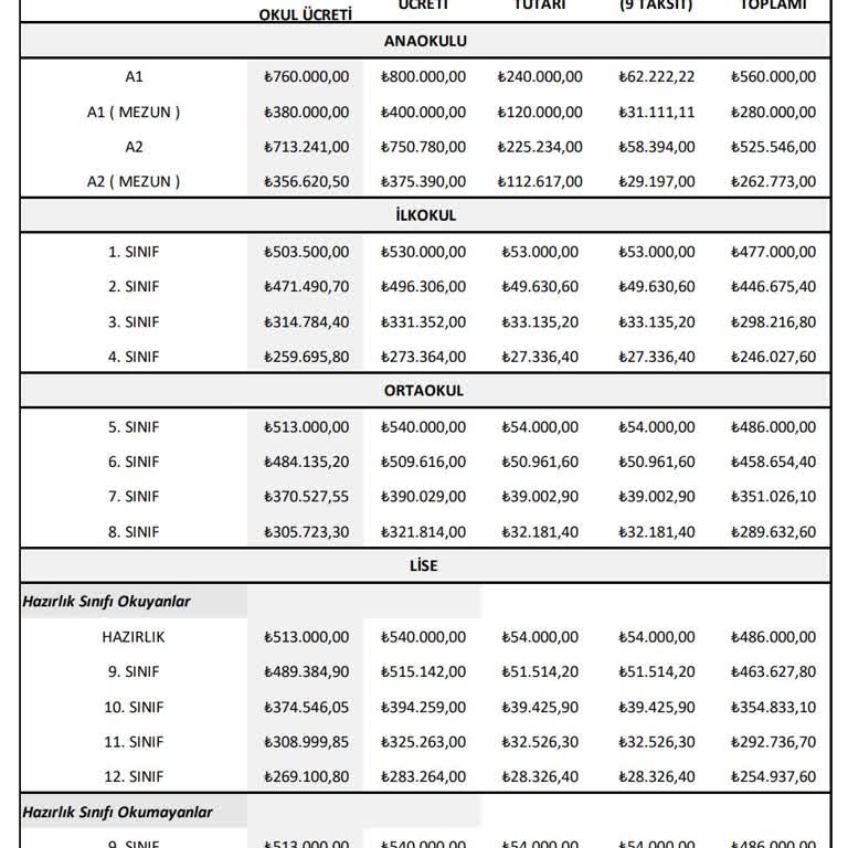 Ted Okulları Hayal Kırıklığı