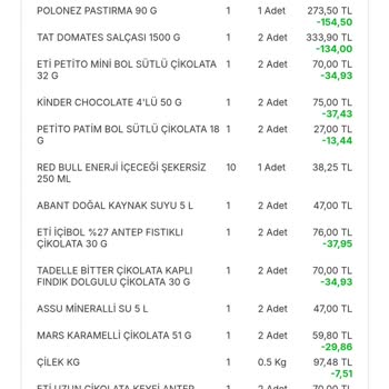 Tarihi Geçmiş Ürün Gönderimiyle Güven Sarsıldı