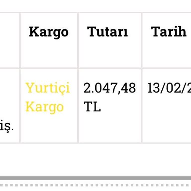 Bir Aylık Bekleyiş: Sipariş Ve Müşteri Hizmetleri Hayal Kırıklığı