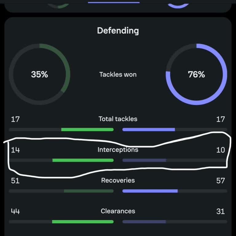 Bets10 Marked My Valid Bet as Lost - Ignored Statistics