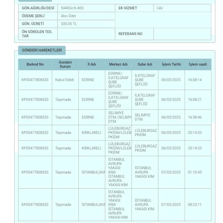 PTT Kargo'da Gecikme Ve İletişim Sorunları