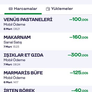 Fahiş Fiyatlı Küçük Poğaçalar