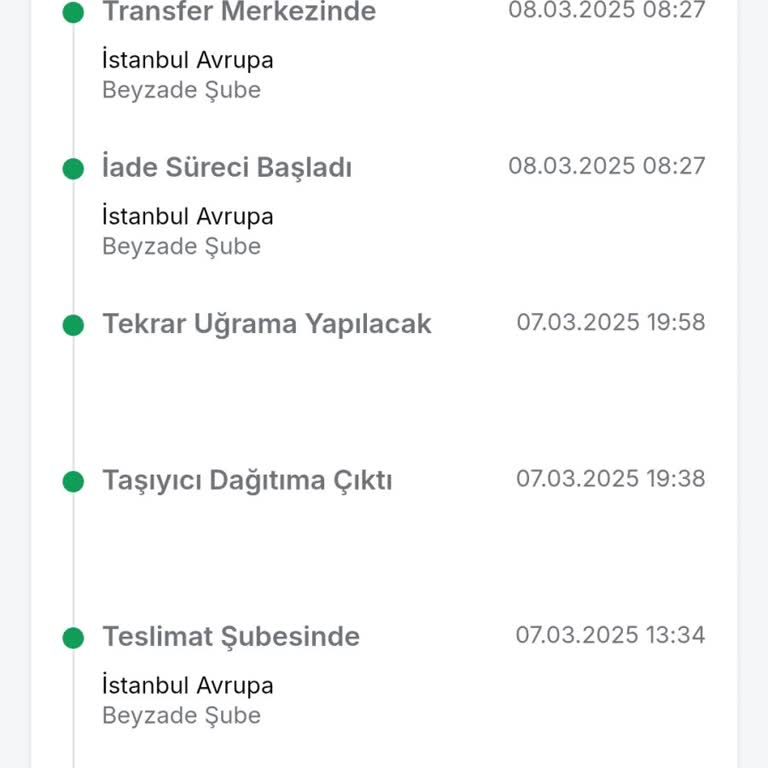 Trendyol Express'in Teslimat Sorunları Ve İade Skandalı