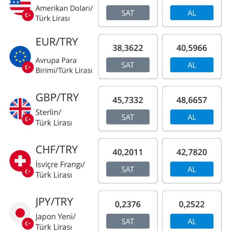 Döviz Alım Satımında Büyük Fark Ve Zarar