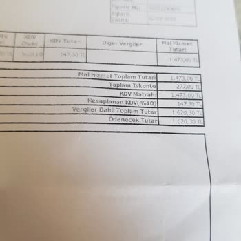 Beklentileri Karşılamayan Etekli Takım Hayal Kırıklığı