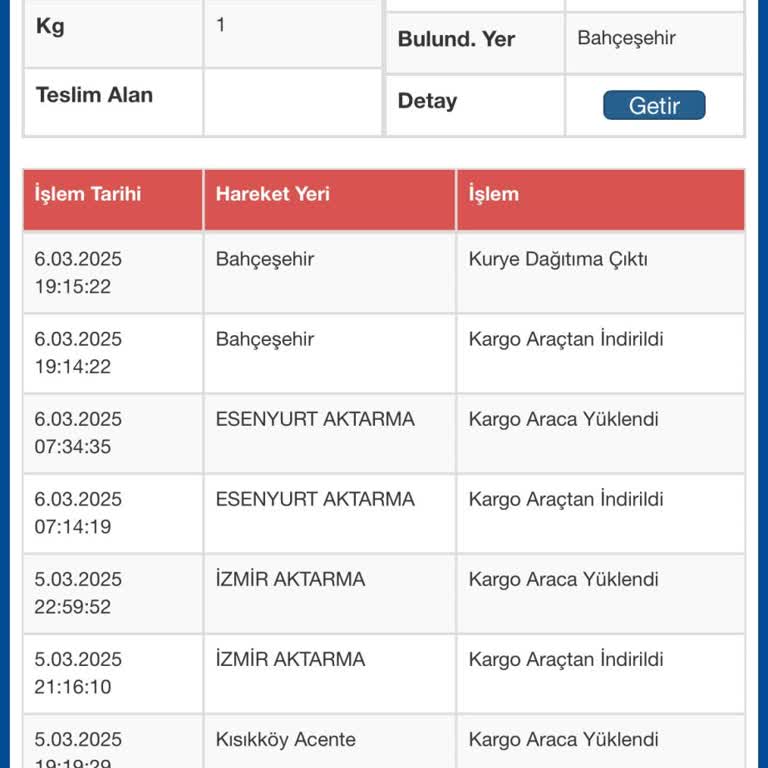 Kargo Teslimatında Kurye Eksikliği Ve Müşteri Mağduriyeti
